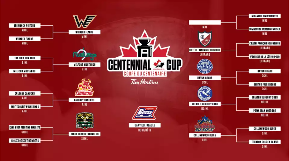 Follow the Road to the Centennial Cup!