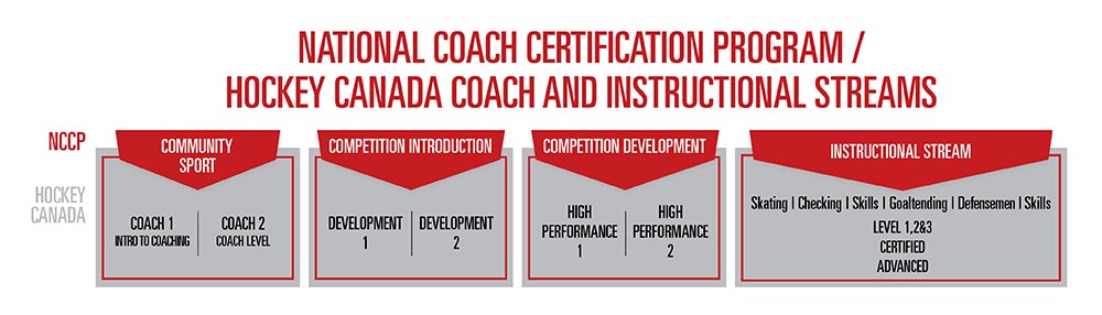 Certification Program